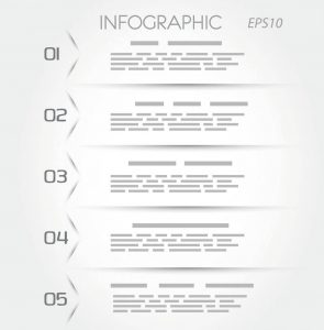 E-mail內文儘量簡明扼要