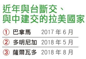 近年與台斷交、與中建交的拉美國家