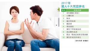 生氣容易造成細胞得不到充足的養分