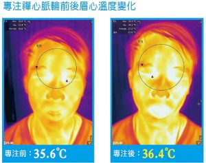 專注禪心脈輪前後眉心溫度變化