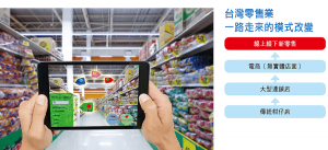 台灣零售業一路走來的模式改變