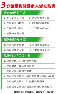 3分鐘掌握關鍵個人資安防護