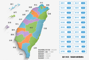 食安問題何時休—危機解套篇