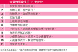 痰濕體質常見的11大症狀