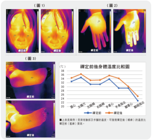 禪與科學：禪定有助均衡體溫提升免疫力