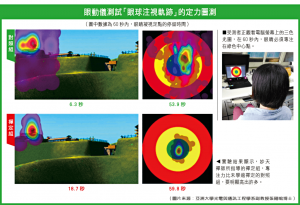 眼動儀測試「眼球注視軌跡」的定力圖測