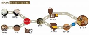 RePET-W塑木