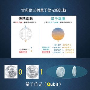 量子位元示意圖