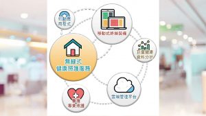 照護以生活為本設計應更貼近人性