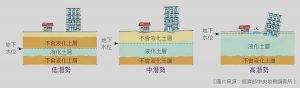 土壤液化