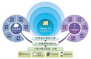 國際厚生數位科技服務系統架構圖