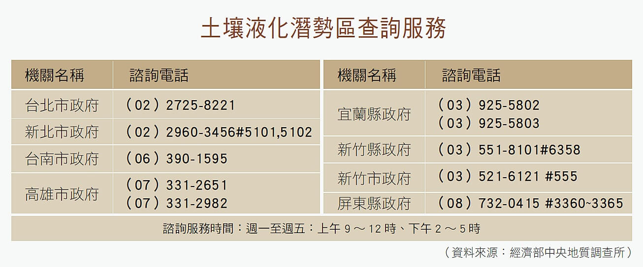 土壤液化潛勢區查詢服務