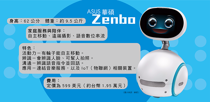 ASUS華碩Zenbo