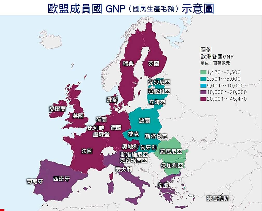 歐盟成員國GNP(國民生產毛額)示意圖