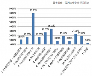 「禪坐解毒科學調查
