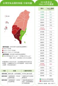台灣空氣品質防制區分級地圖