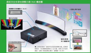 遠距浮空多屏抬頭顯示器（HUD）構造圖