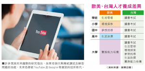 歐美、台灣人才養成差異
