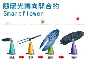 Smartflower 可感測陽光和風速