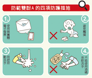 防範雙酚A 的四項防護措施