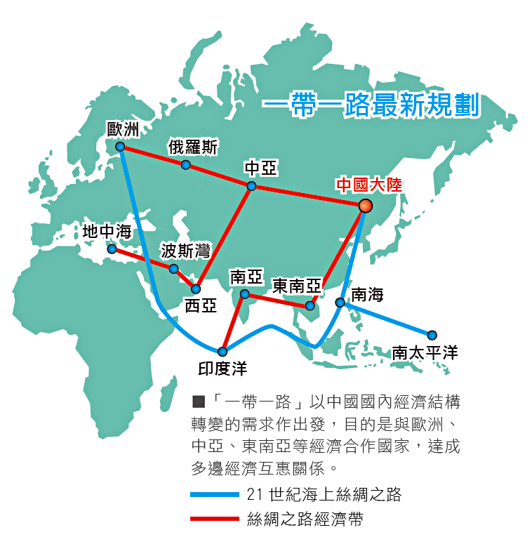 一帶一路最新規劃