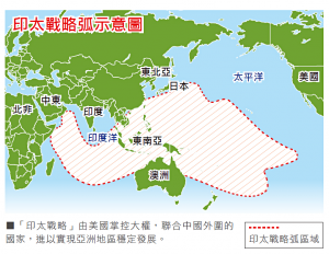 印太戰略弧示意圖