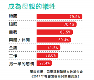 成為母親的犧牲