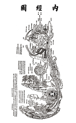 內經圖