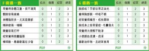痰濕一族