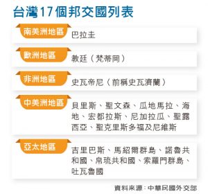 台灣17 個邦交國列表