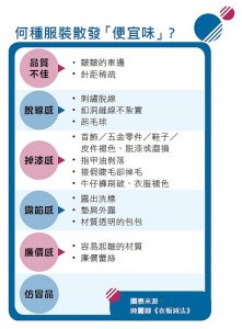 何種服裝散發「便宜味」？