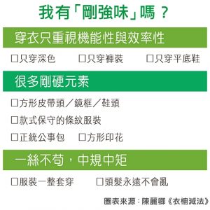 我有「剛強味」嗎？