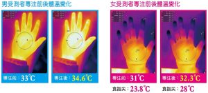 男女受測者專注前後體溫變化