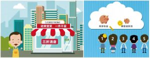 白吃貓排隊退款的特殊商法