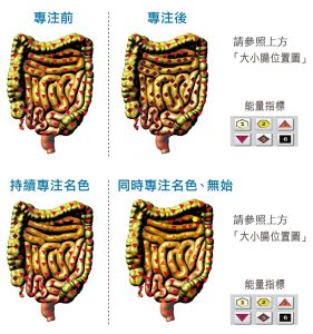 能量指標