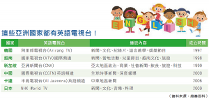 這些亞洲國家都有英語電視台