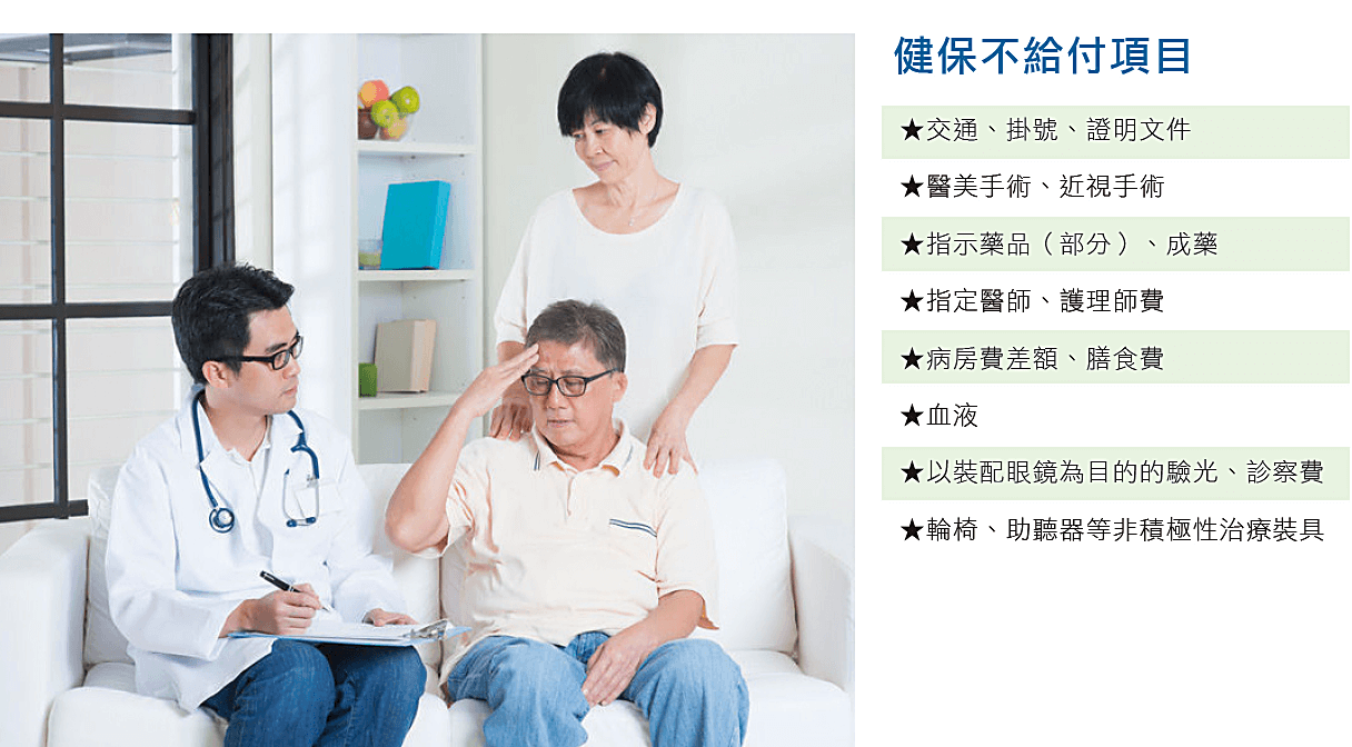 健保不給付項目