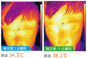 禪定專注間腦實驗