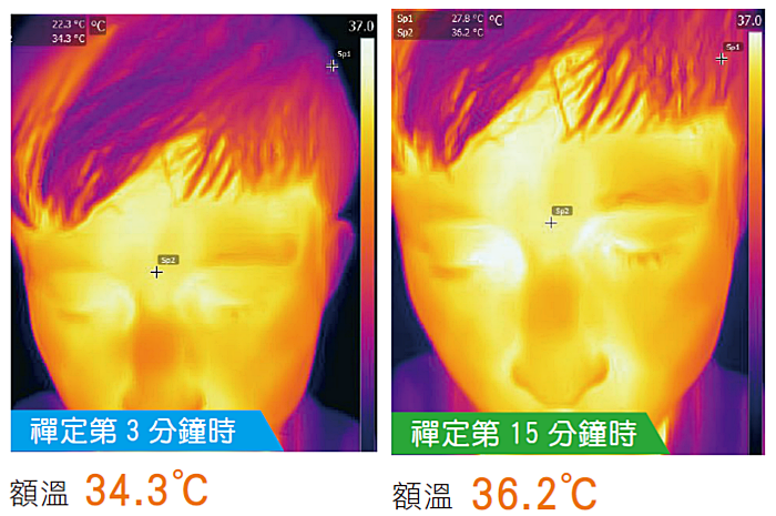 禪定專注間腦實驗