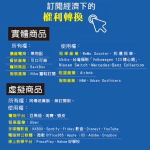 訂閱經濟下的權利轉換