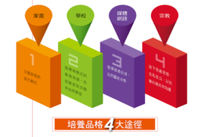 內化心靈的品格教育