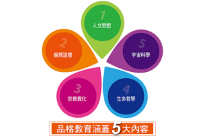 宗教與教育應融於一爐