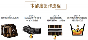 木酢液製作流程