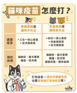 「汪喵星球」非常重視FB社群及官網經營
