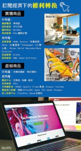 訂閱經濟下的權利轉換