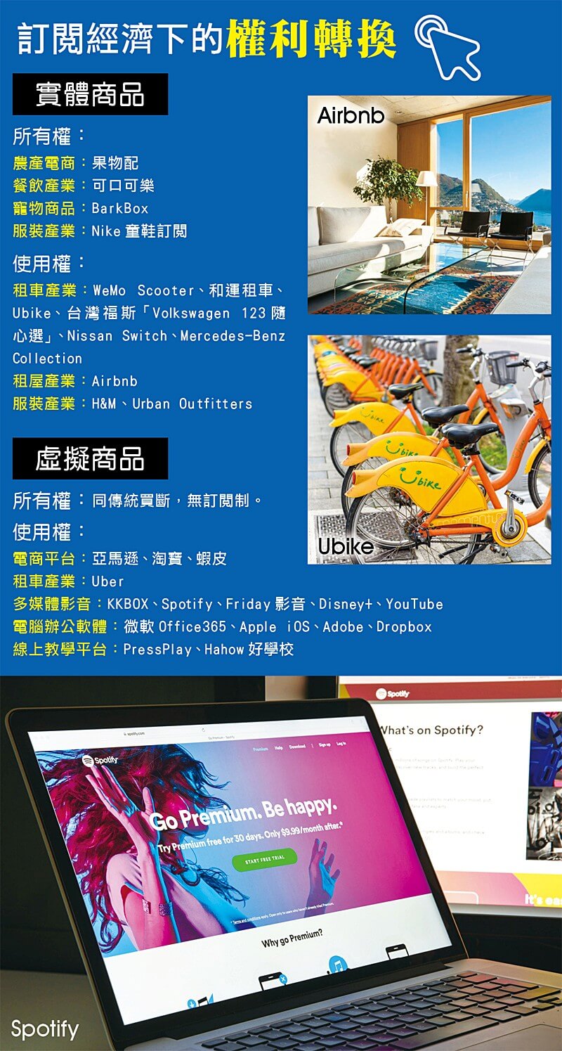 訂閱經濟下的權利轉換