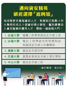邁向資安精英碩班選擇「底咧加」