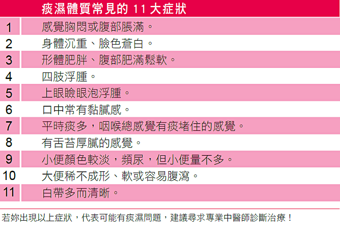 痰濕體質常見的11大症狀