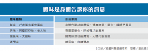 體味是身體告訴你的訊息 體