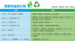 塑膠辨識碼分類